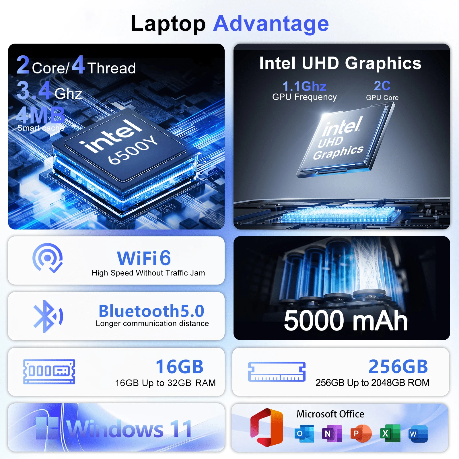 High Performance Intel 6500Y 1 - đánh giá và giá Ddr3 Ram